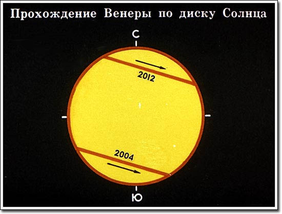 Дорогие друзья, с 04.06.2012 в Ижевском планетарии доступна небольшая лекция "Прохождение Венеры по диску Солнца" в форме бесплатного дополнения к полнокупольной программе