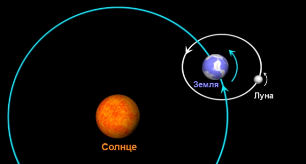 12.11.2016. Открытое занятие по астрономии "Движение Луны и Солнца. Фазы Луны. Затмения"