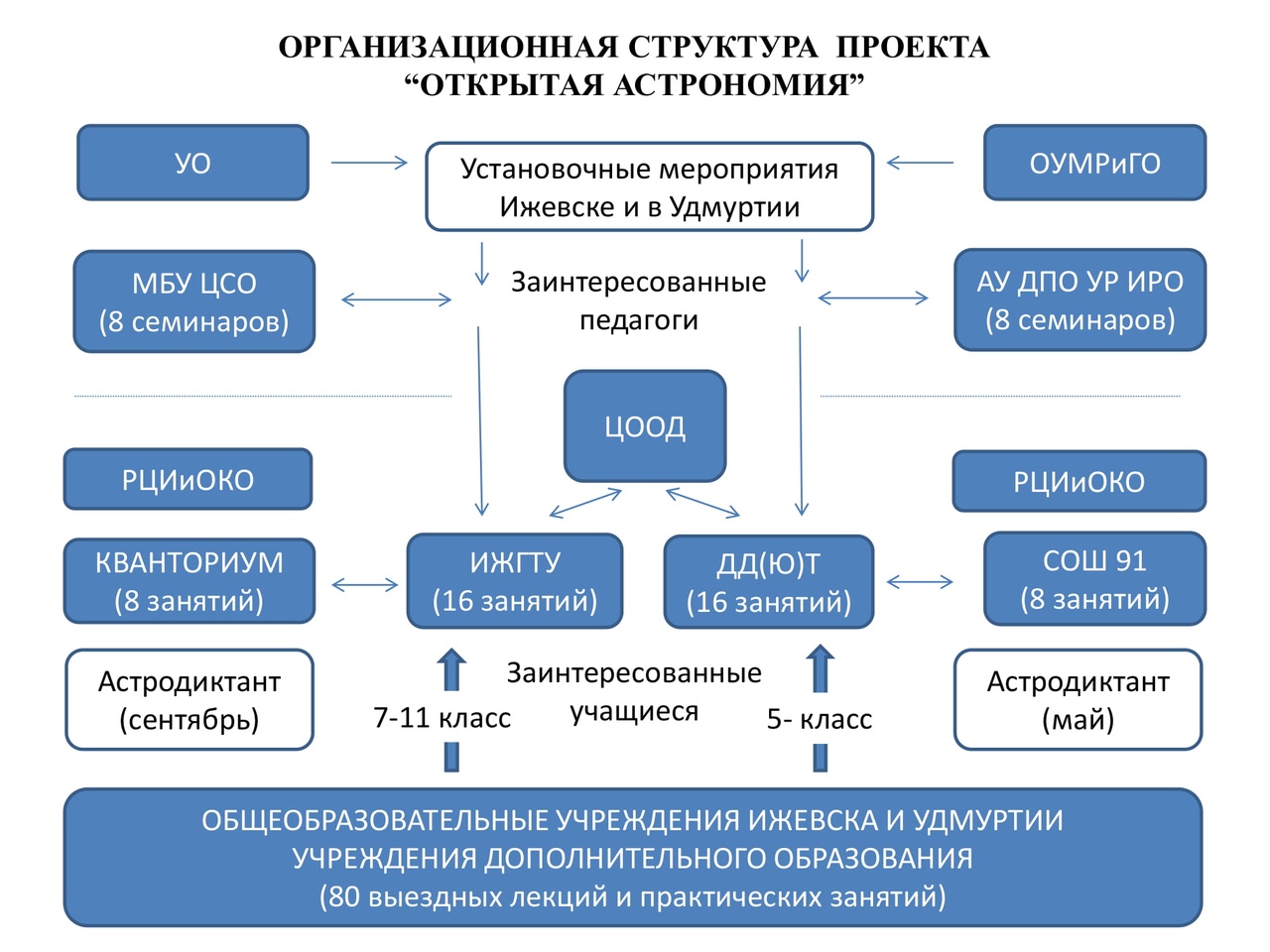 ОТКРЫТАЯ АСТРОНОМИЯ