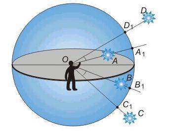 07.11.2017 с 18:00 "Видимое движение звезд на разных широтах. Восход, заход и кульминация. Высота светила в кульминации"