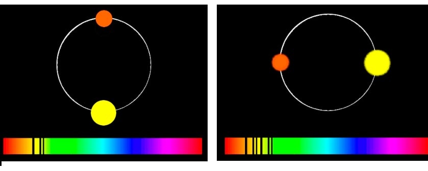 26 МАРТА в 14:00 Тема занятия для 9-11 классов: "Спектрально-двойные звезды и определение их параметров"